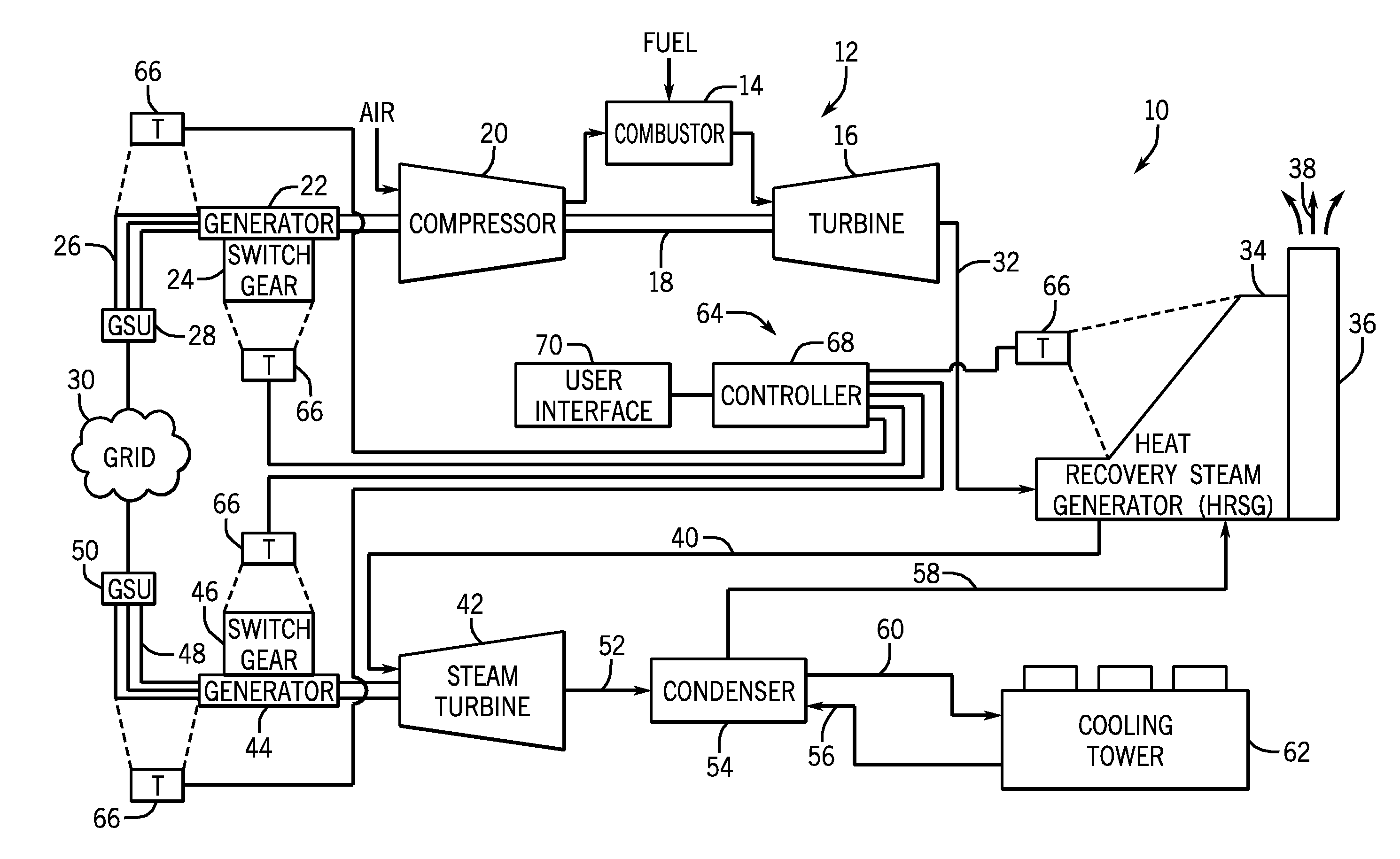 Thermal measurement system for fault detection within a power generation system