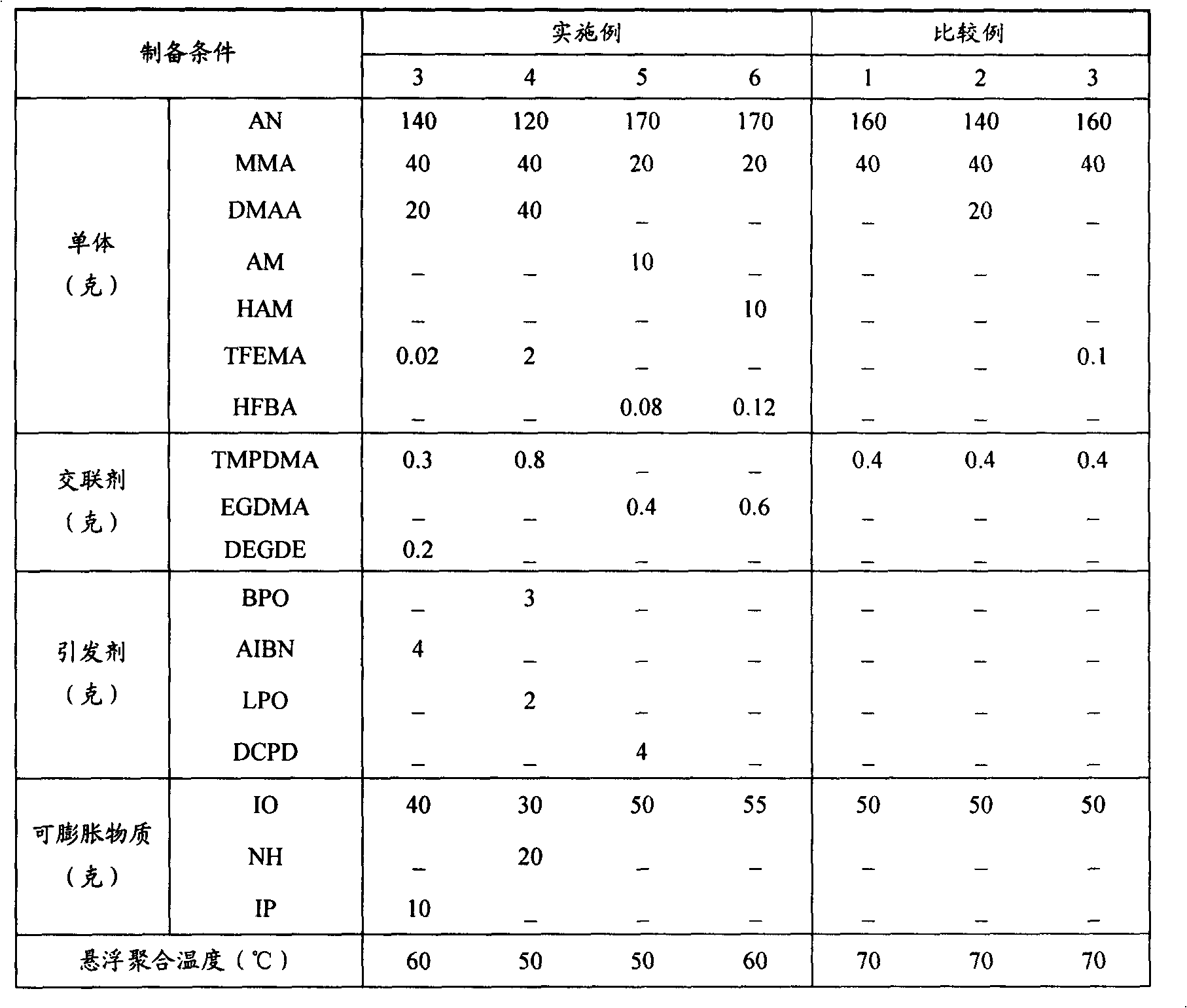 Thermoexpandable thermoplastic microspheres