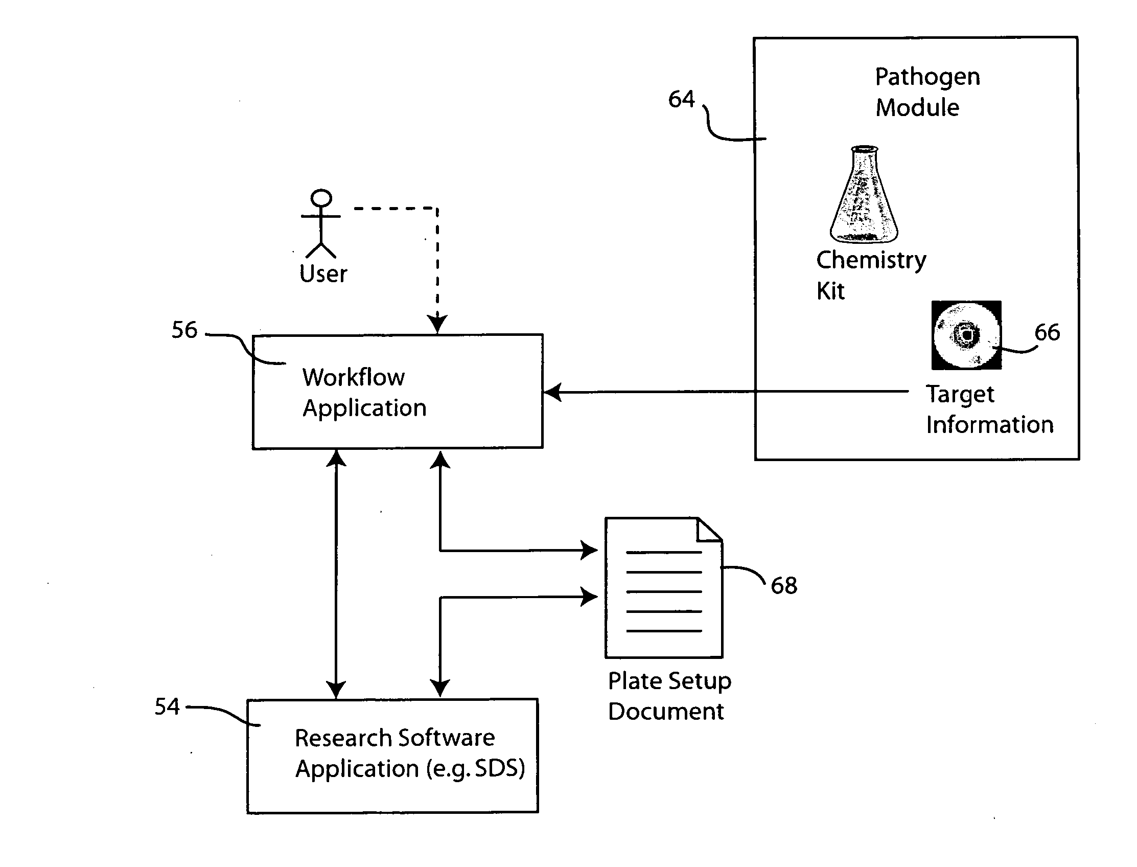 Systems and methods for generating automated software workflows for biological testing
