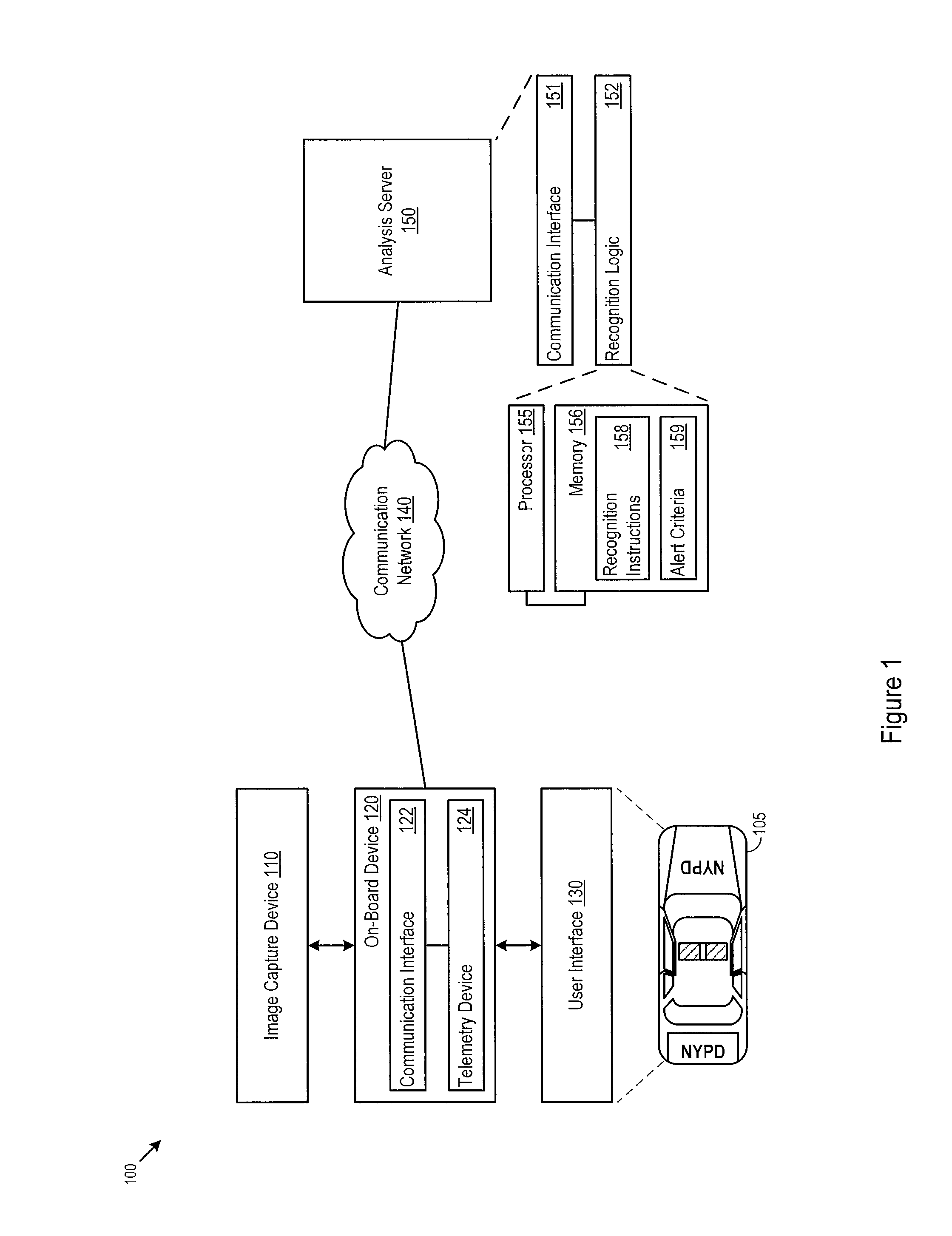License plate recognition system and location forecasting