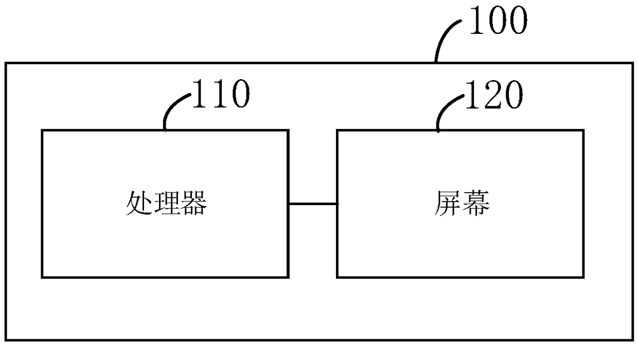 Screen display state control method and related product