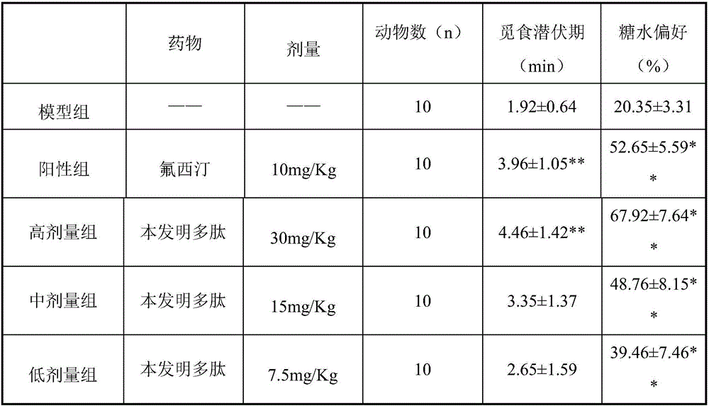 Brain-derived-neurotrophic-factor accelerant polypeptide and application