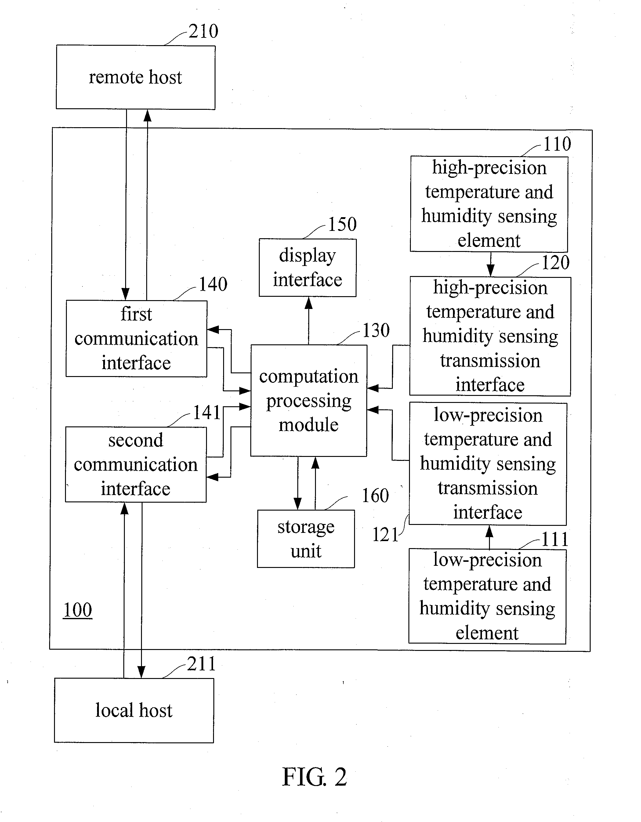 Integrated temperature and humidity control device