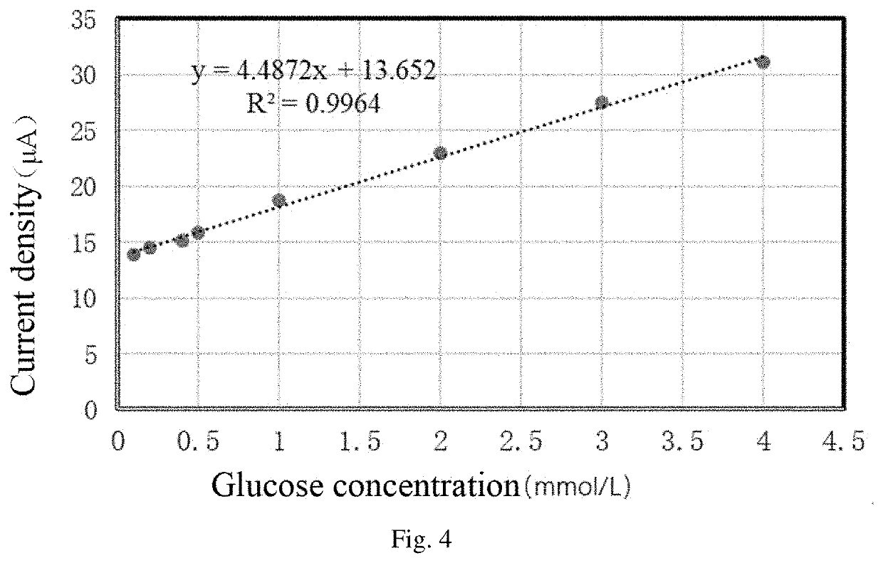 Glucose Sensor Electrode, Preparation Method Therefor and Use Thereof