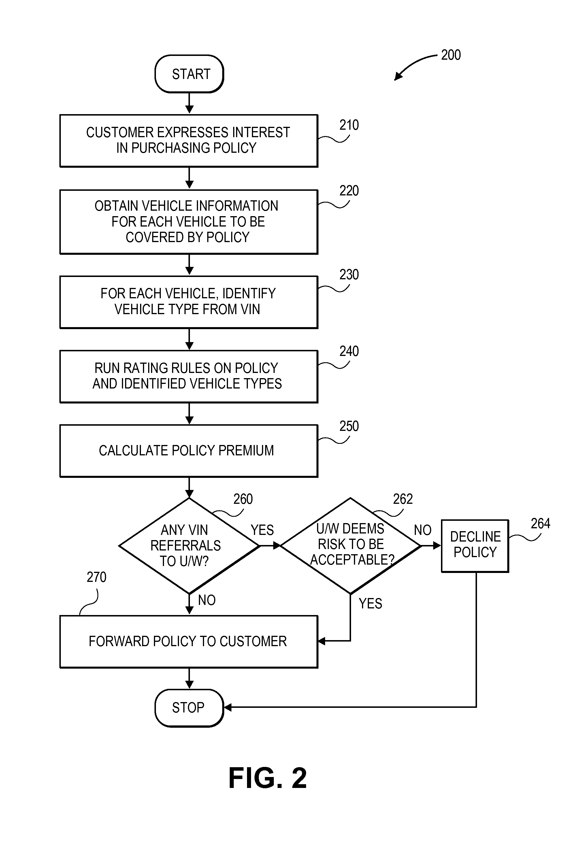 System and method for risk validation