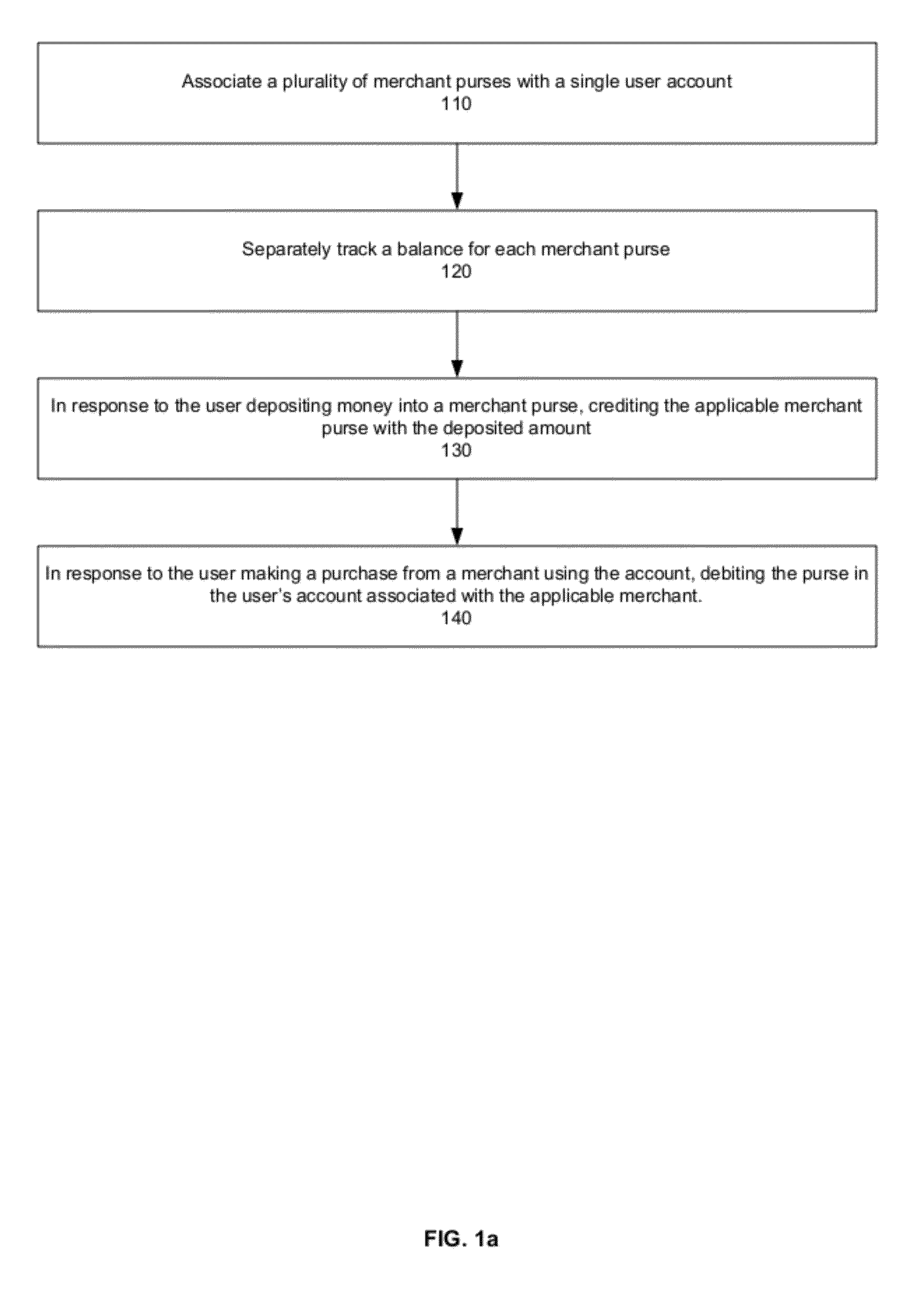 System and method for providing a user with a single payment card on which prepaid and/or reward balances are tracked for multiple merchants