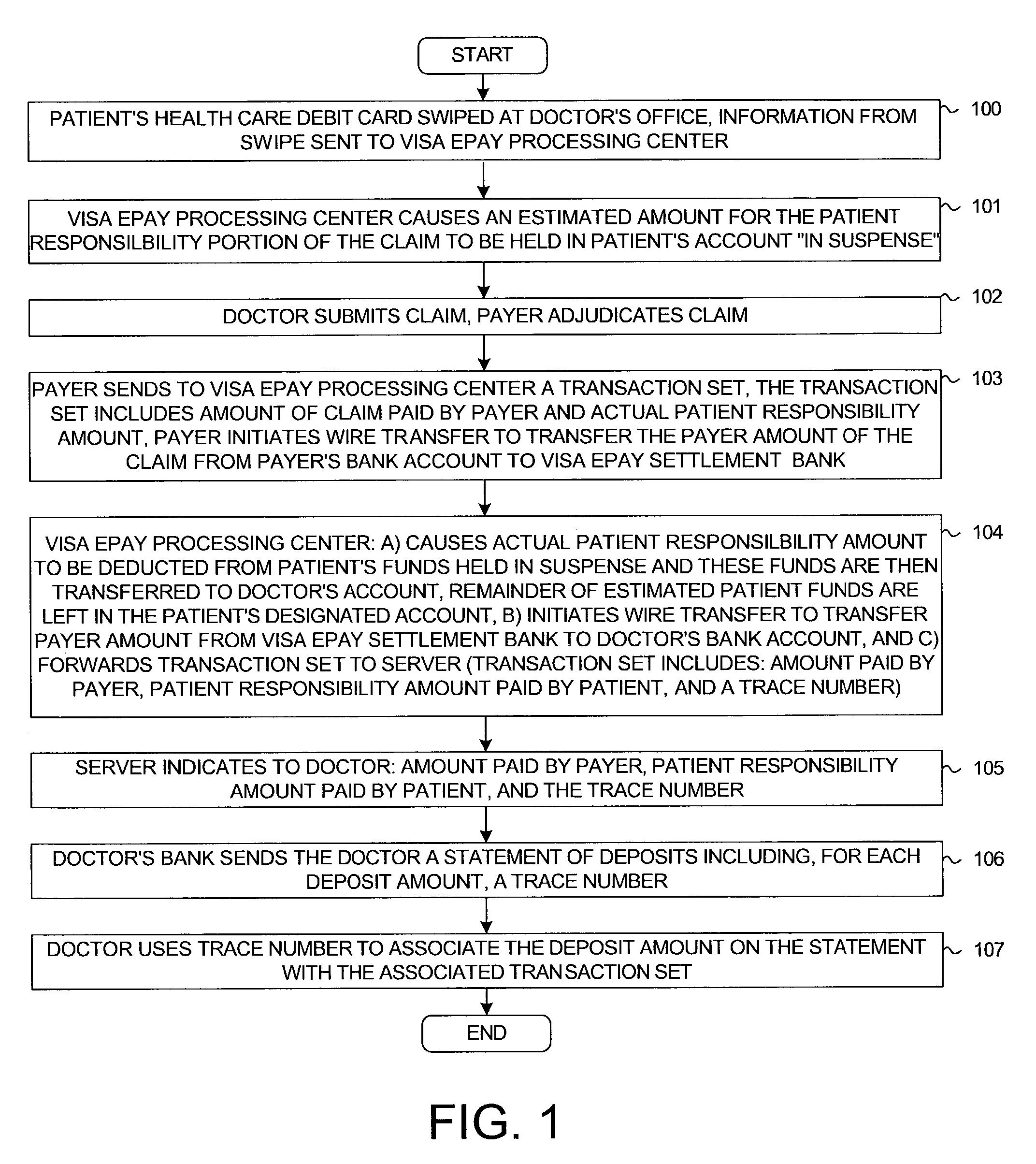 System and method for payment of medical claims