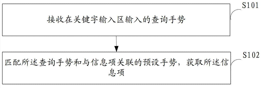Information query method, device and touch screen terminal