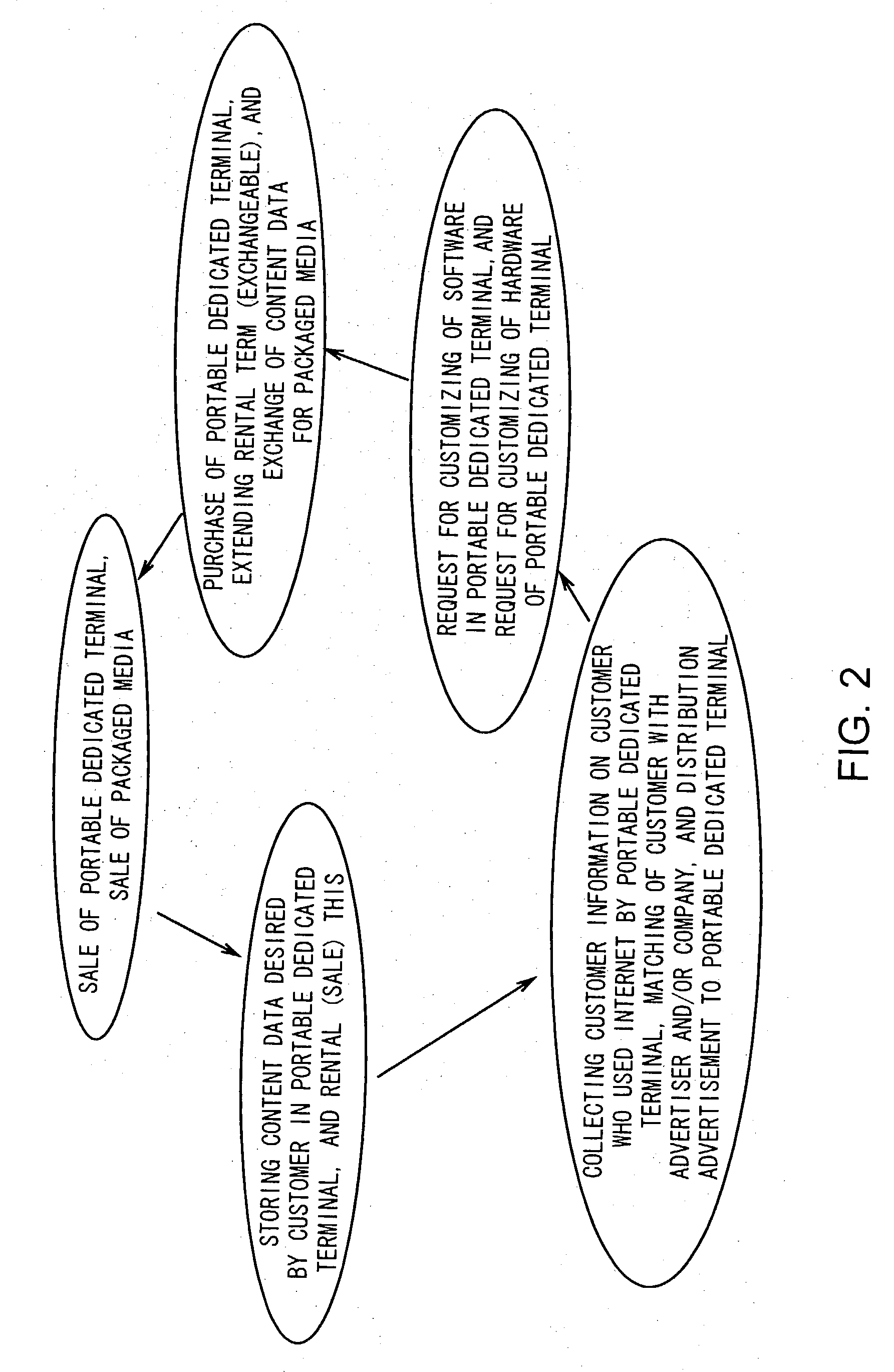 Method for providing and obtaining content