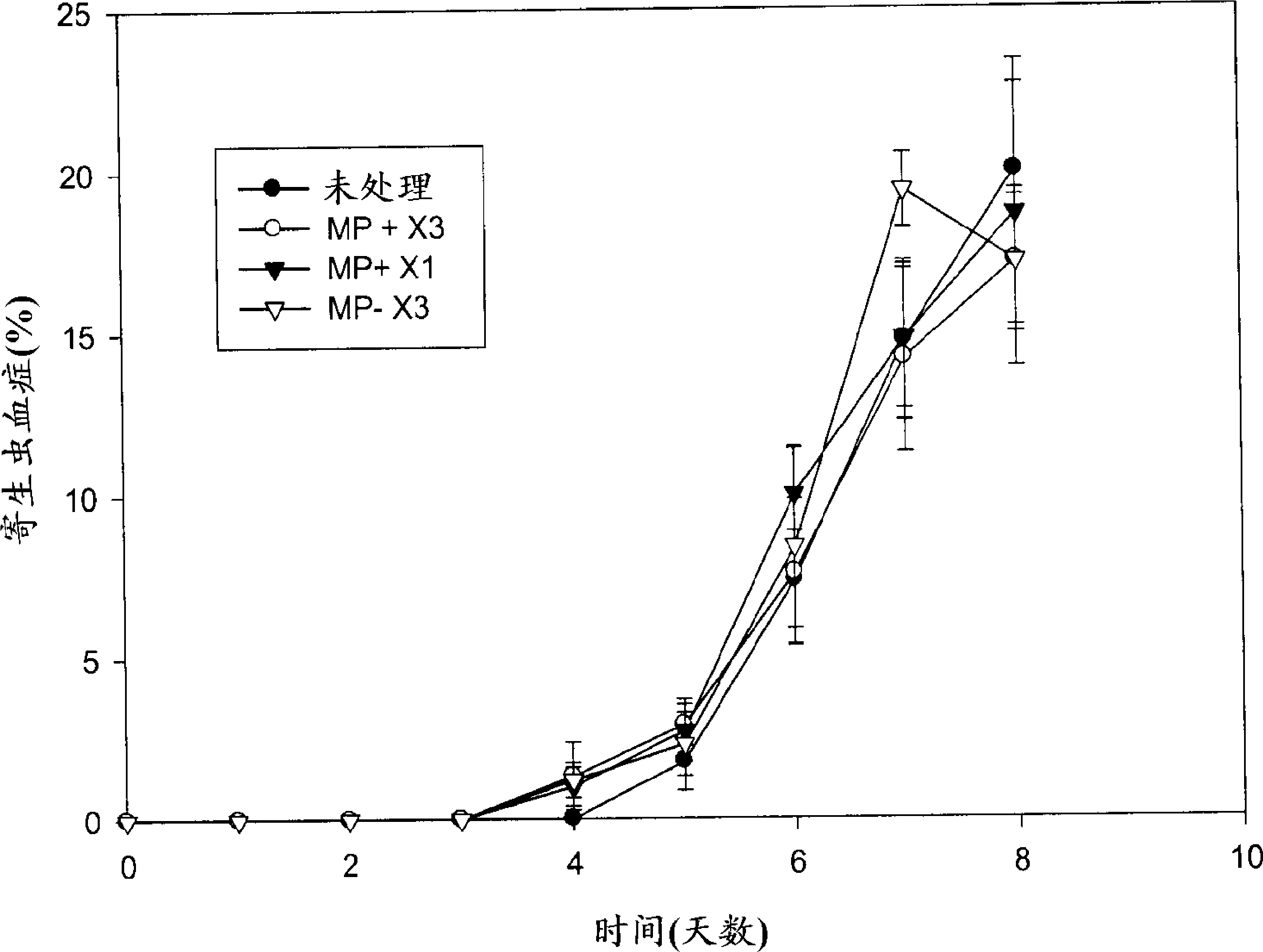 Methods and uses of a modified cecropin for treating endoparasitic and bacterial infections