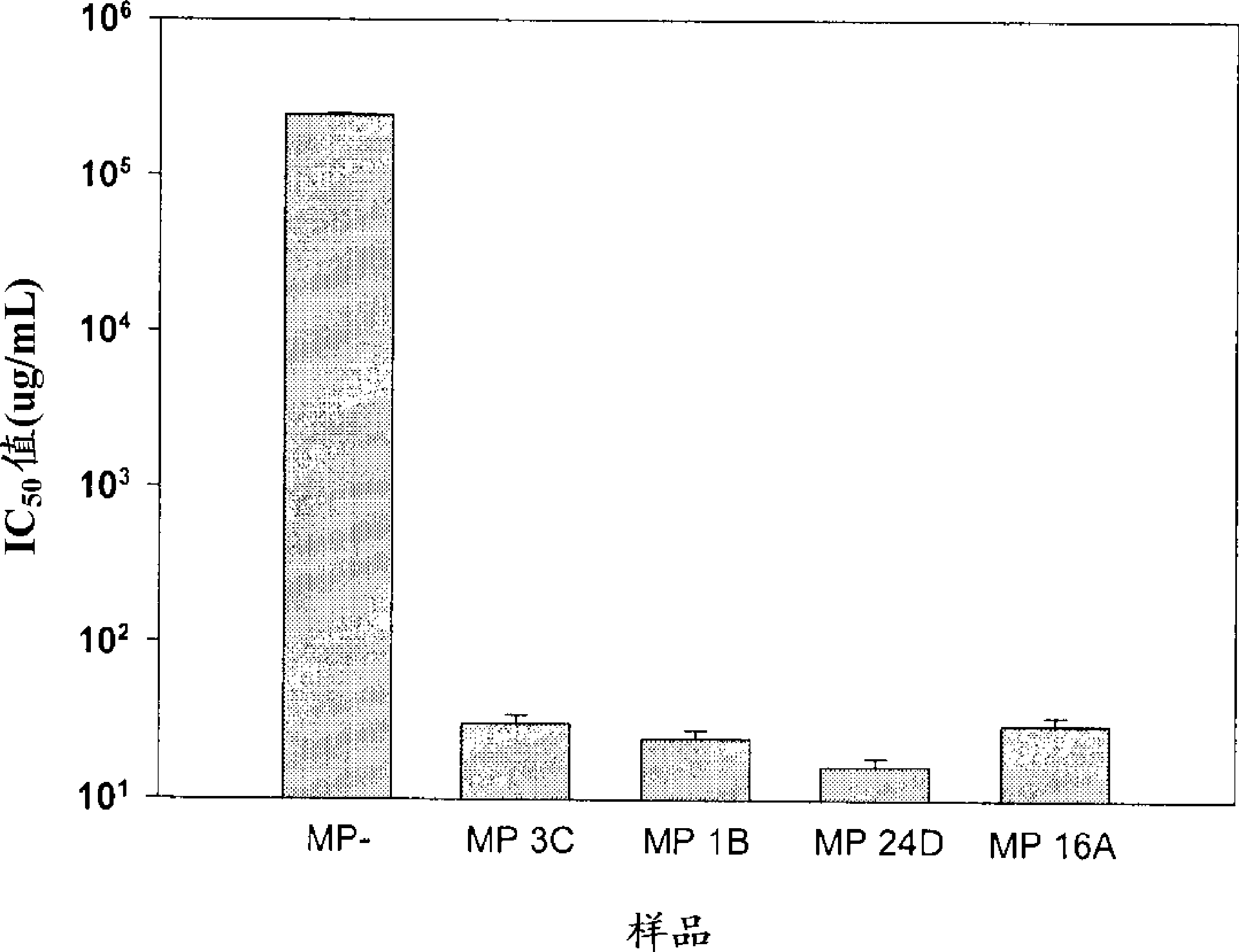 Methods and uses of a modified cecropin for treating endoparasitic and bacterial infections