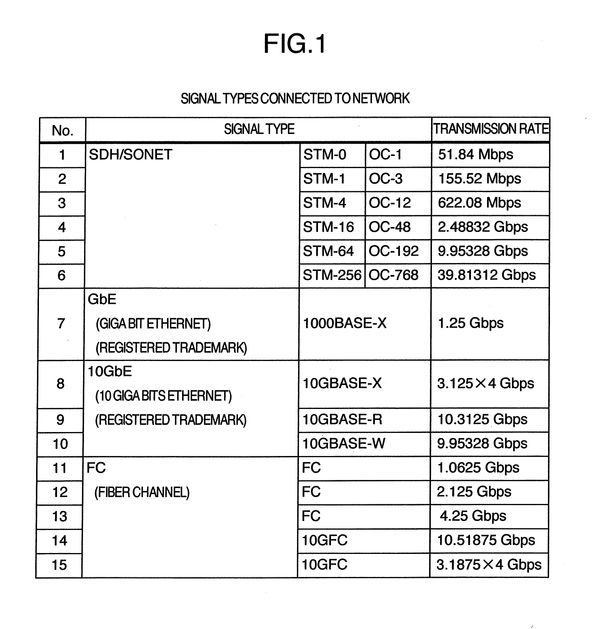 Operation and construction method of network using multi-rate interface panel