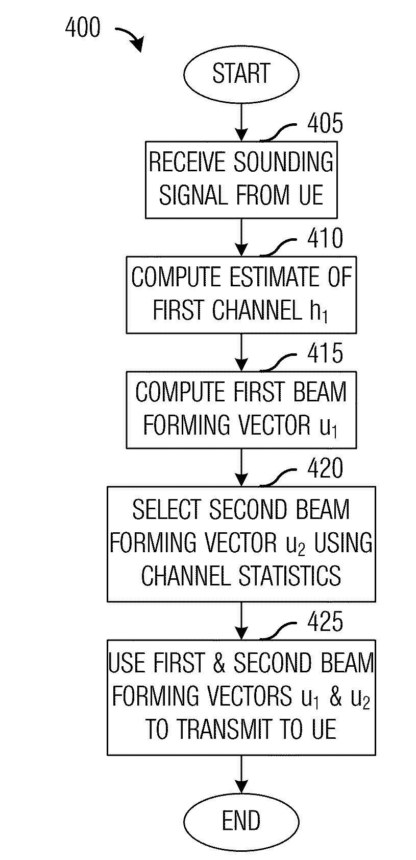 System and Method for Wireless Communications Using Spatial Multiplexing with Incomplete Channel Information