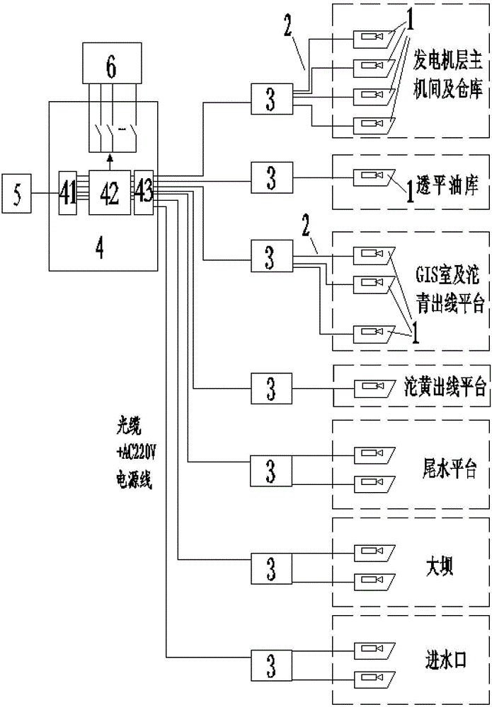 Power plant image type fire and temperature surveillance detection system