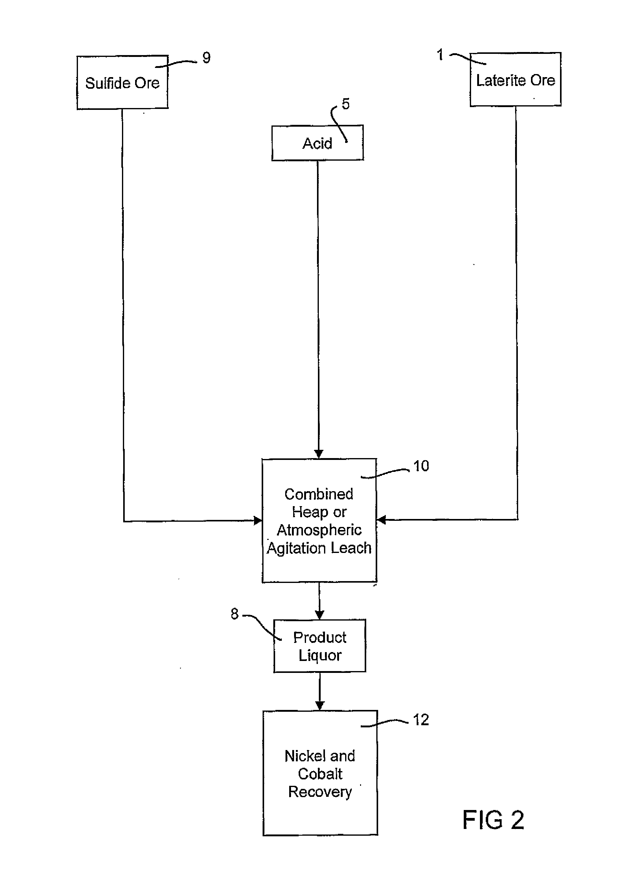 Consecutive or Simultaneous Leaching of Nickel and Cobalt Containing Ores
