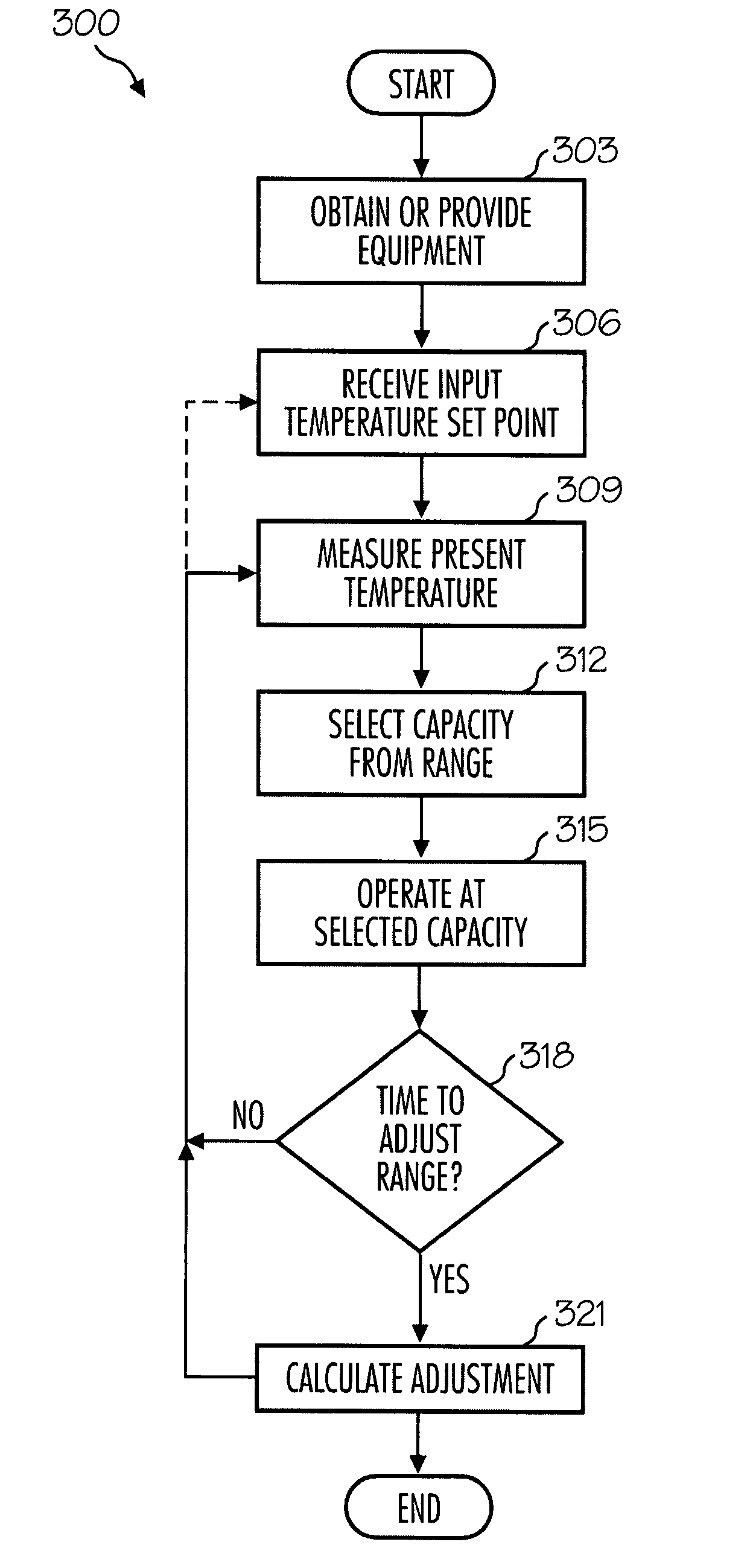Temperature control in variable-capacity HVAC system