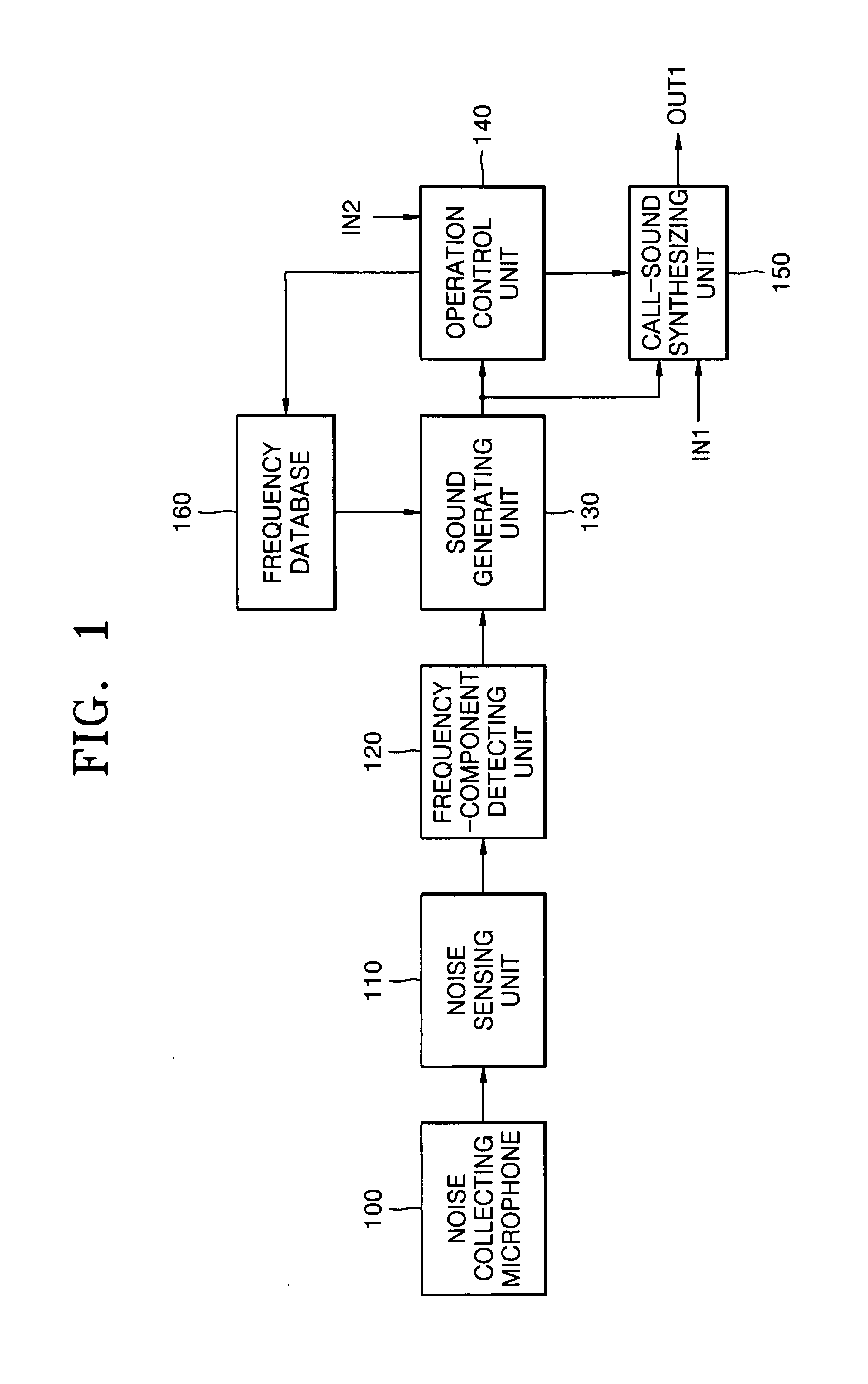 Noise adaptive mobile communication device, and call sound synthesizing method using the same