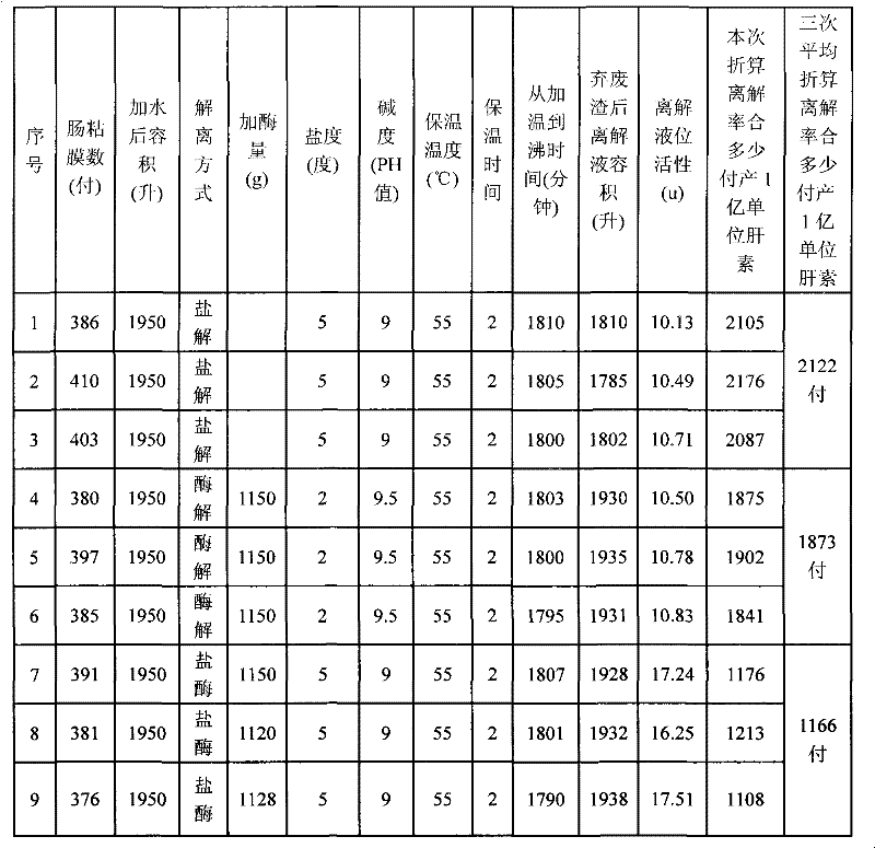 Method for preparing heparin sodium by combining enzymolysis and salt decomposition