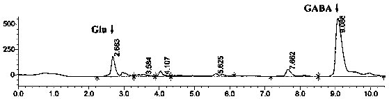 Method for preparing gamma-aminobutyric acid by taking lepidotrigla abyssalis as raw material