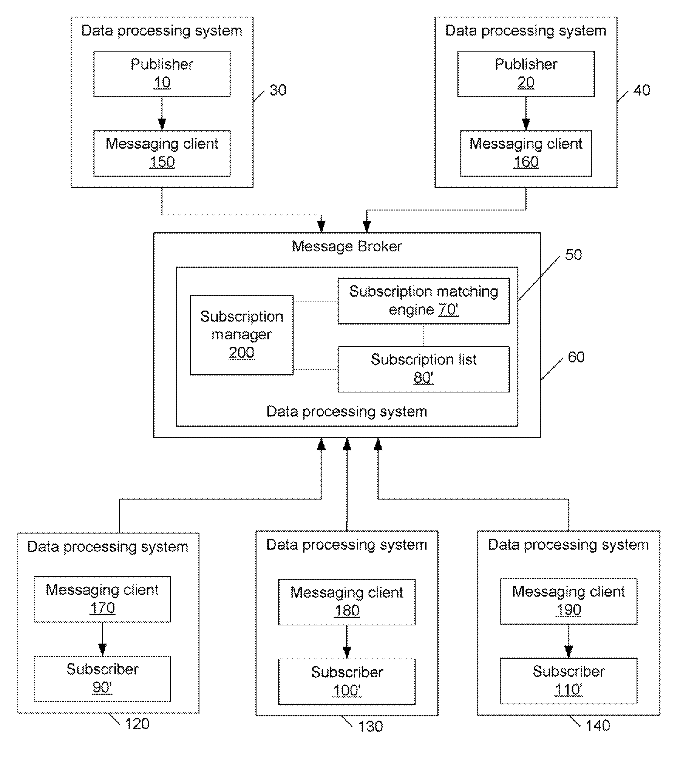 Event-based activation and deactivation of subscription matching