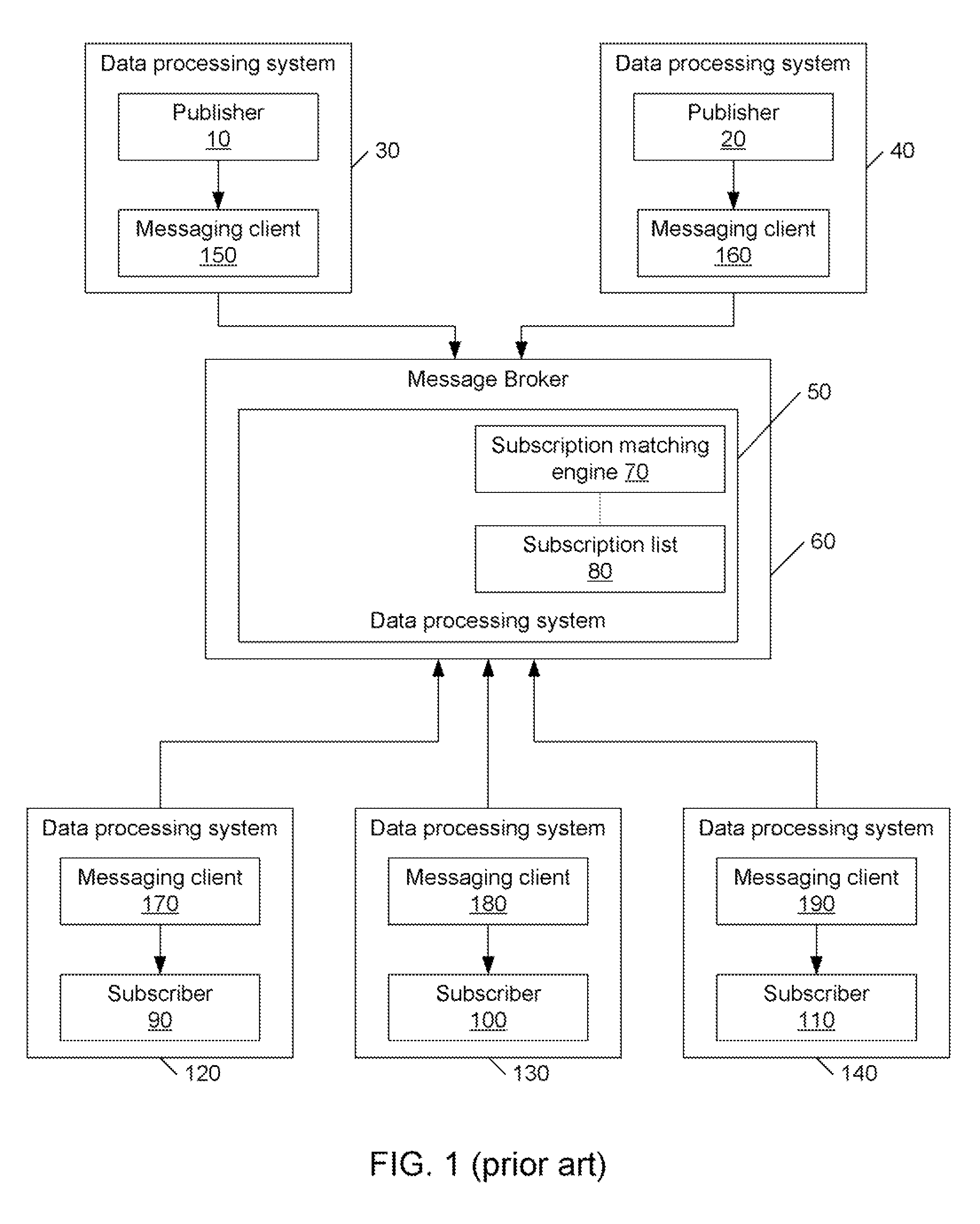 Event-based activation and deactivation of subscription matching