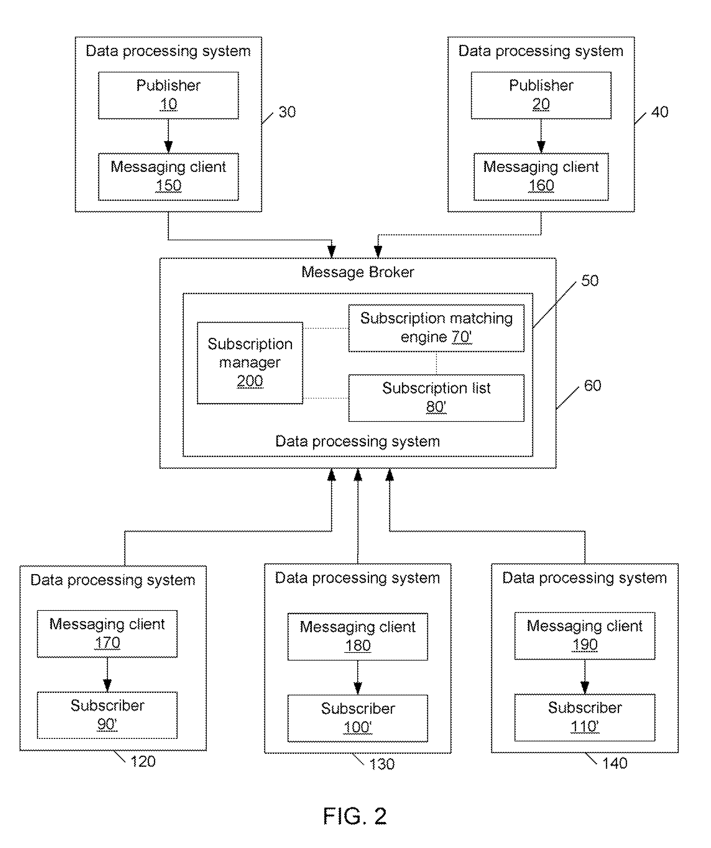 Event-based activation and deactivation of subscription matching