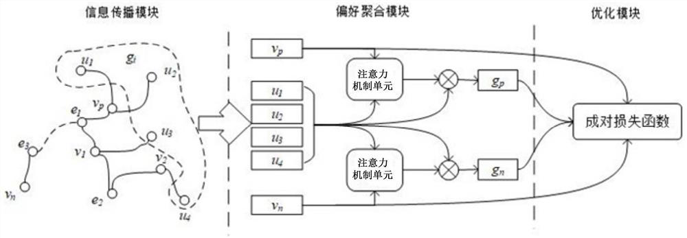 Knowledge graph-based user group recommendation system and method