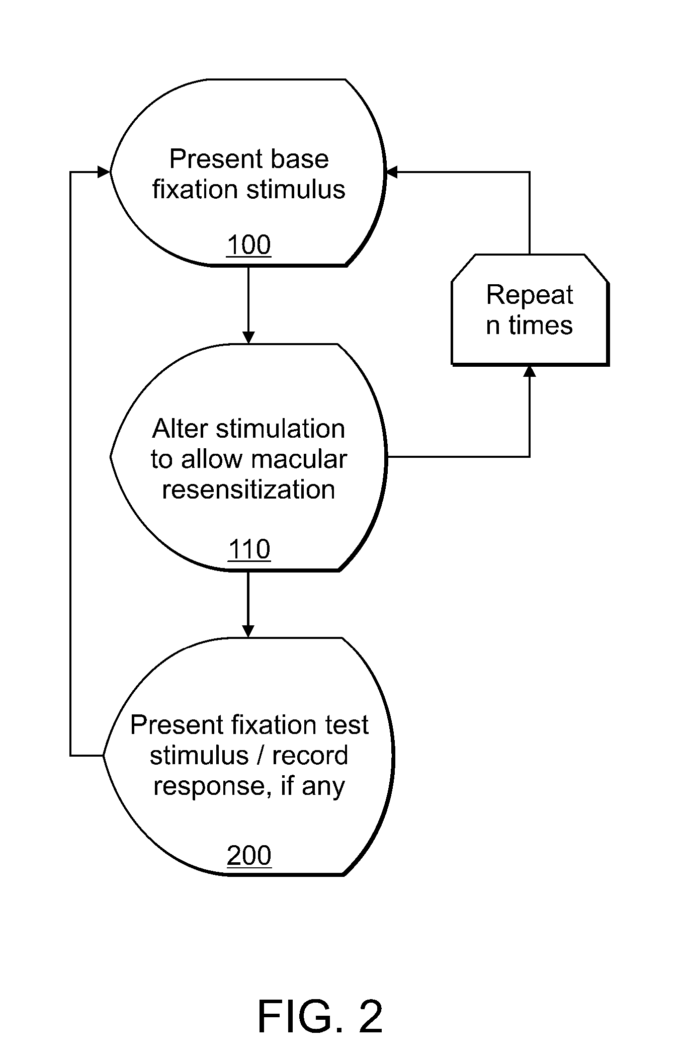 Dynamic peripheral stimuli for visual field testing and therapy