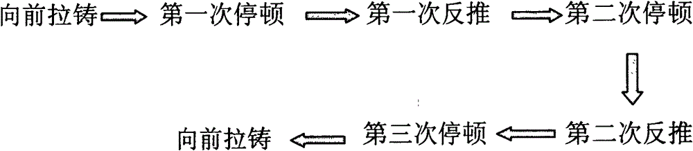 High-frequency drawing casting method for tin phosphorus bronze