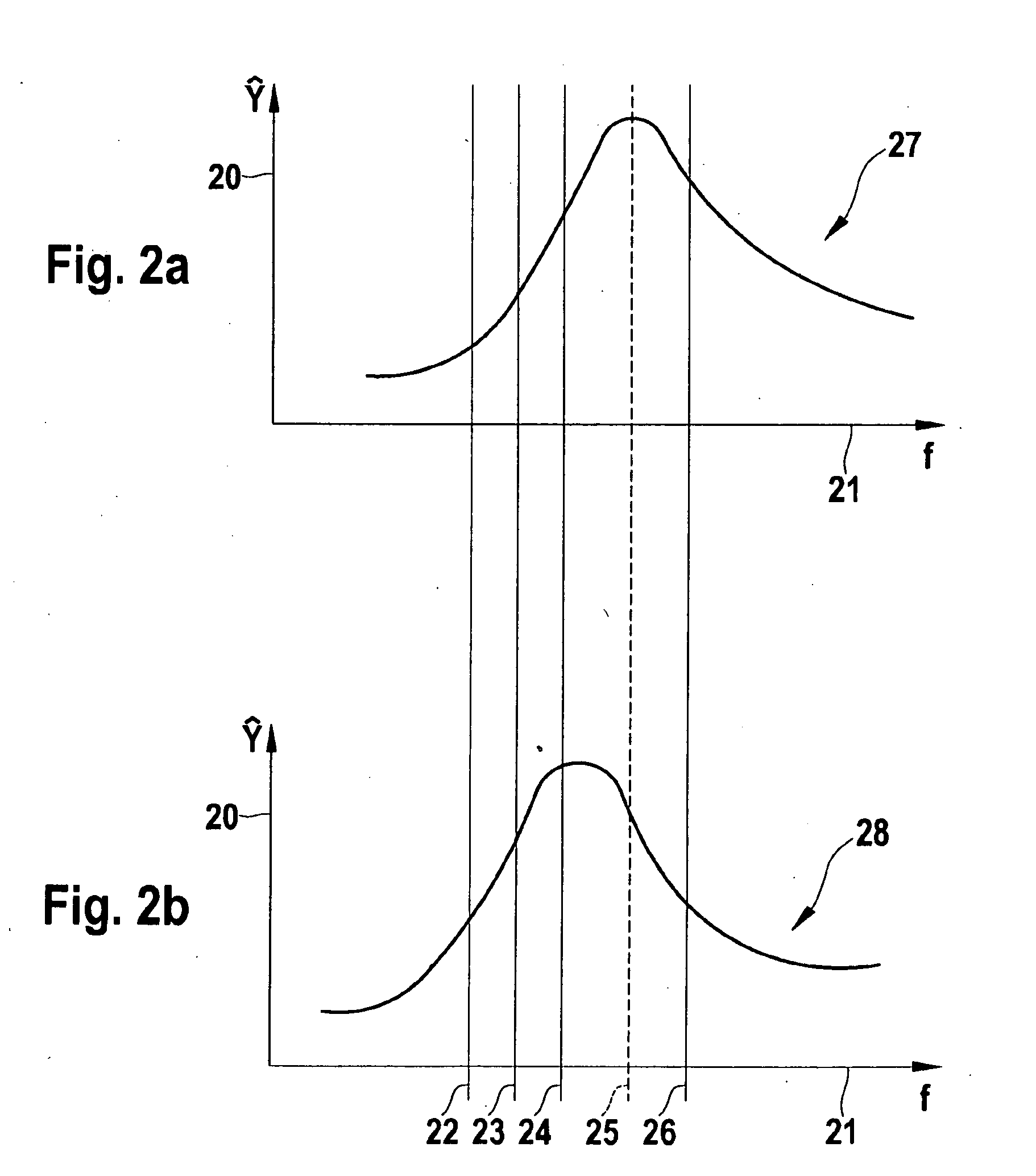 Sensor function for controlling at a variable transmission frequency for the purpose of detecting contamination
