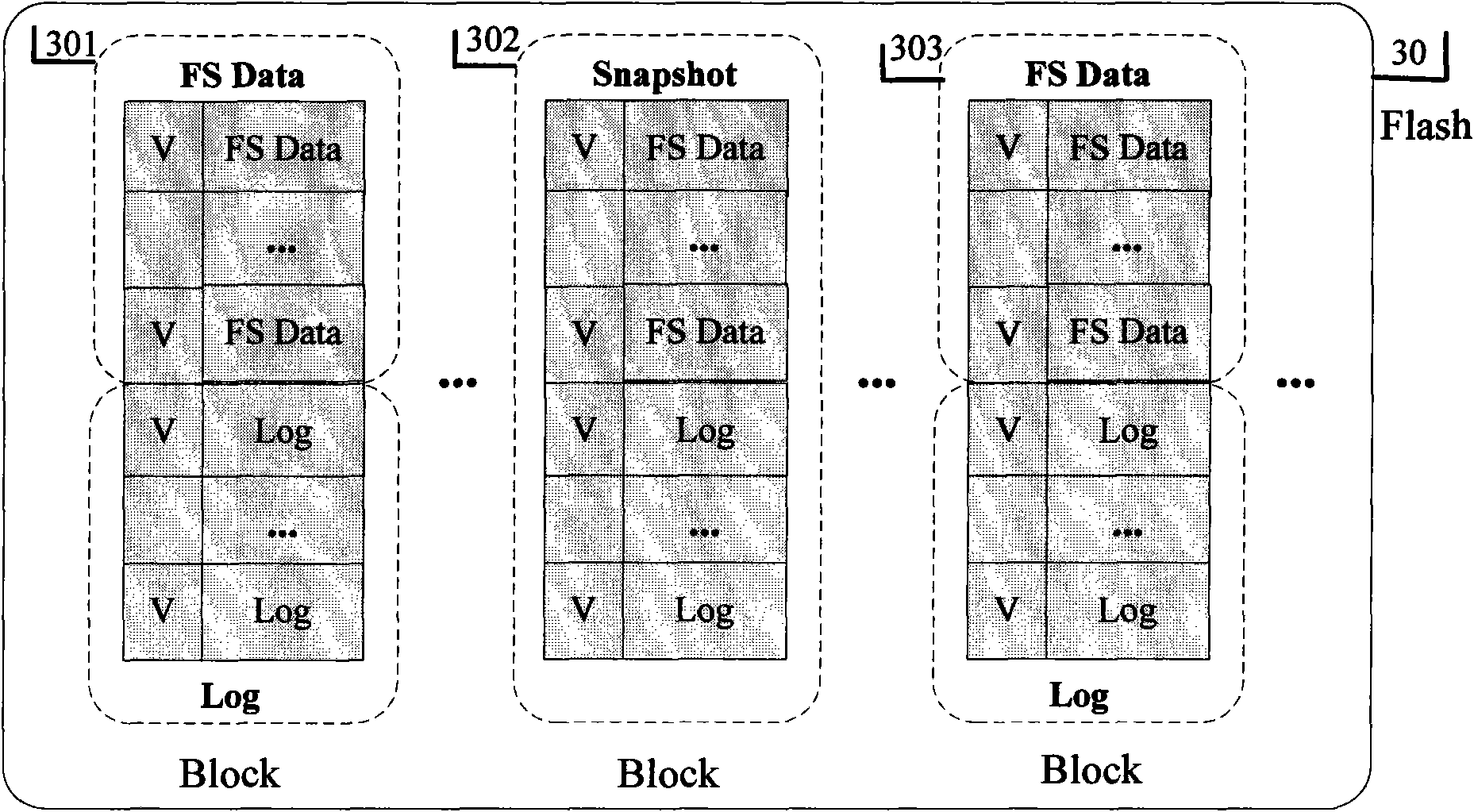 Rapid-start method and device of Flash file system