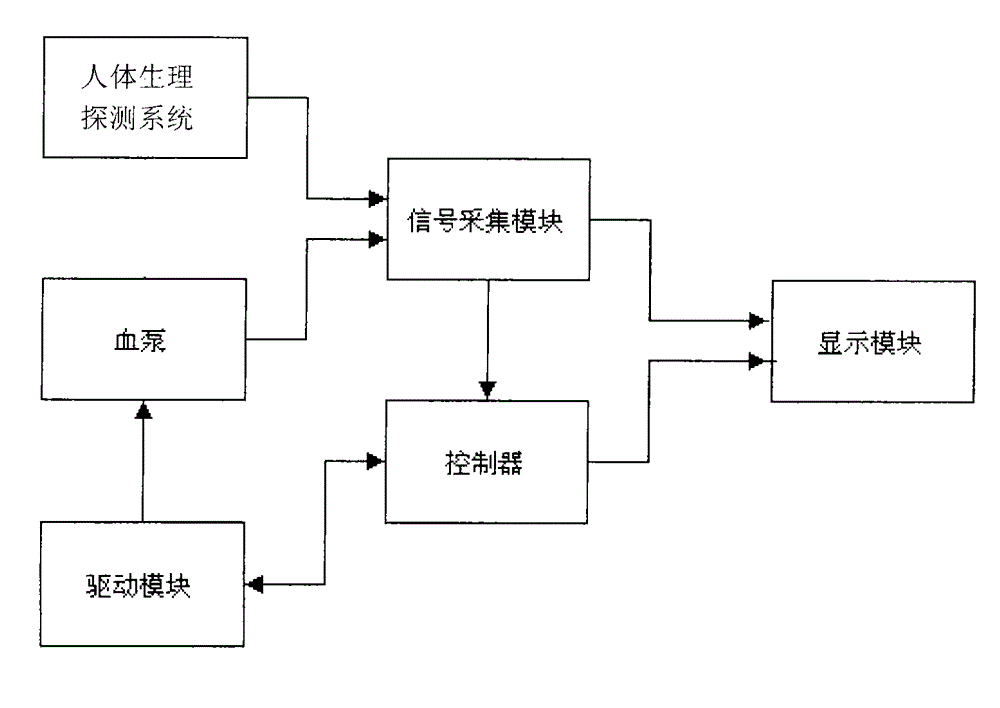 Ventricle auxiliary system based on physiological signal