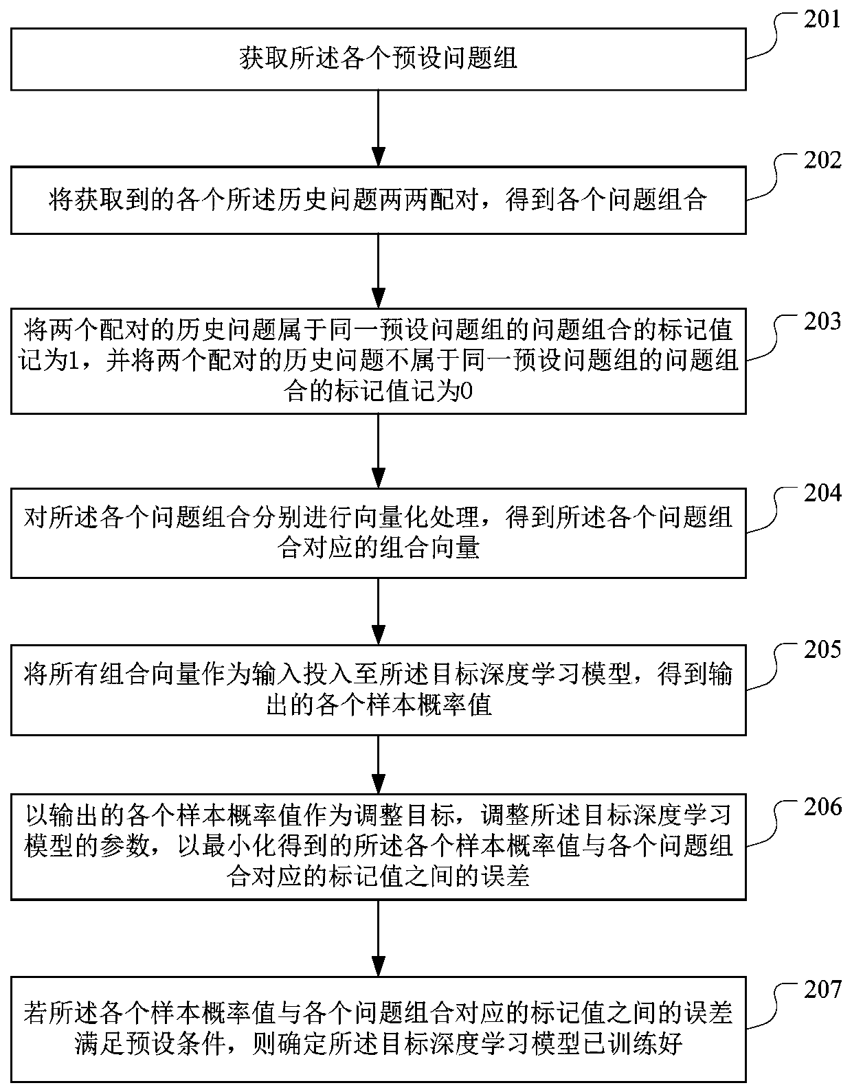 Model training method and device for answering questions, equipment and storage medium