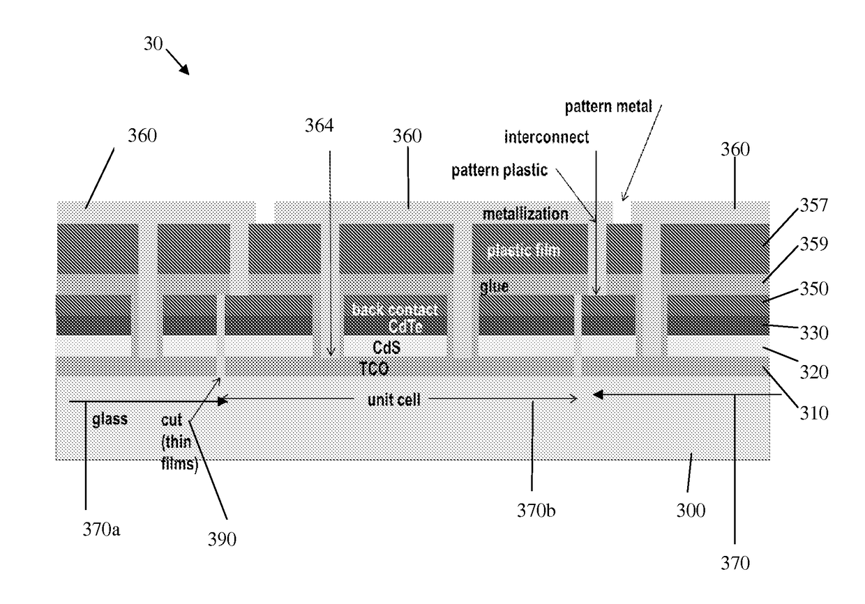 System and method for thin film photovoltaic modules and back contact for thin solar cells