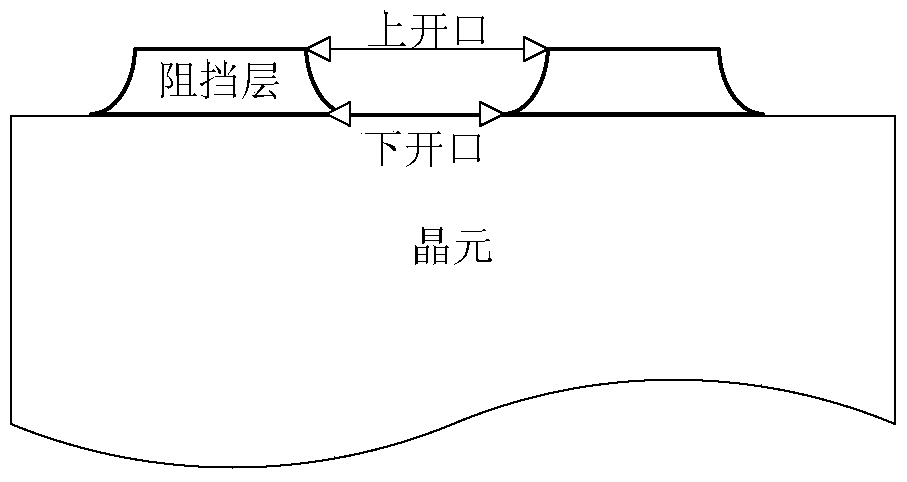 A Schottky diode and its manufacturing method