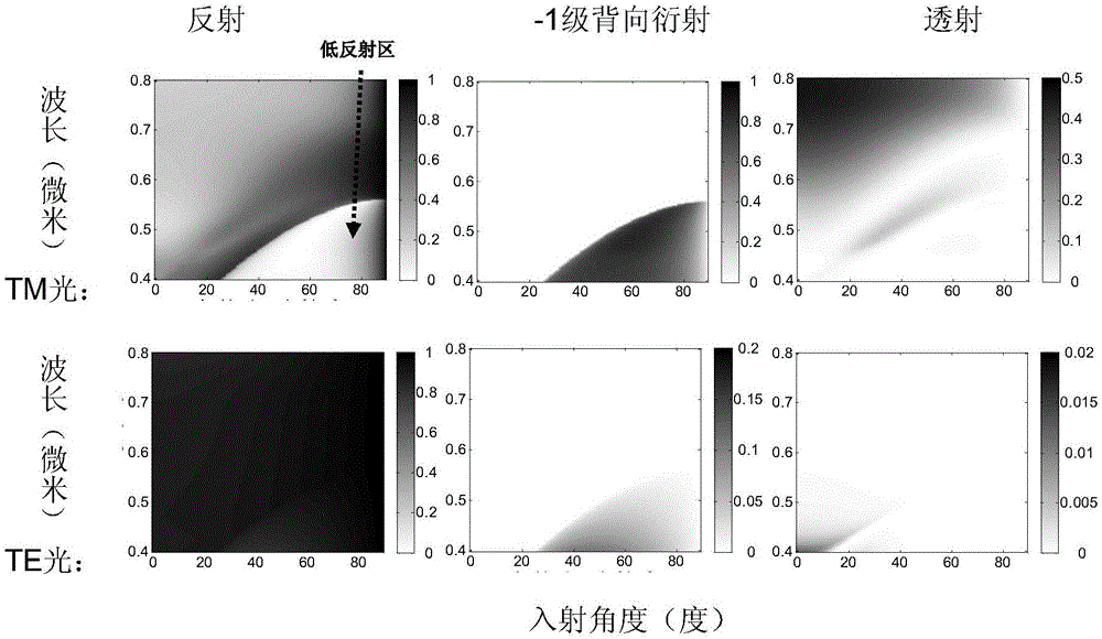 Metal grating polarizing beam splitter and its preparation method