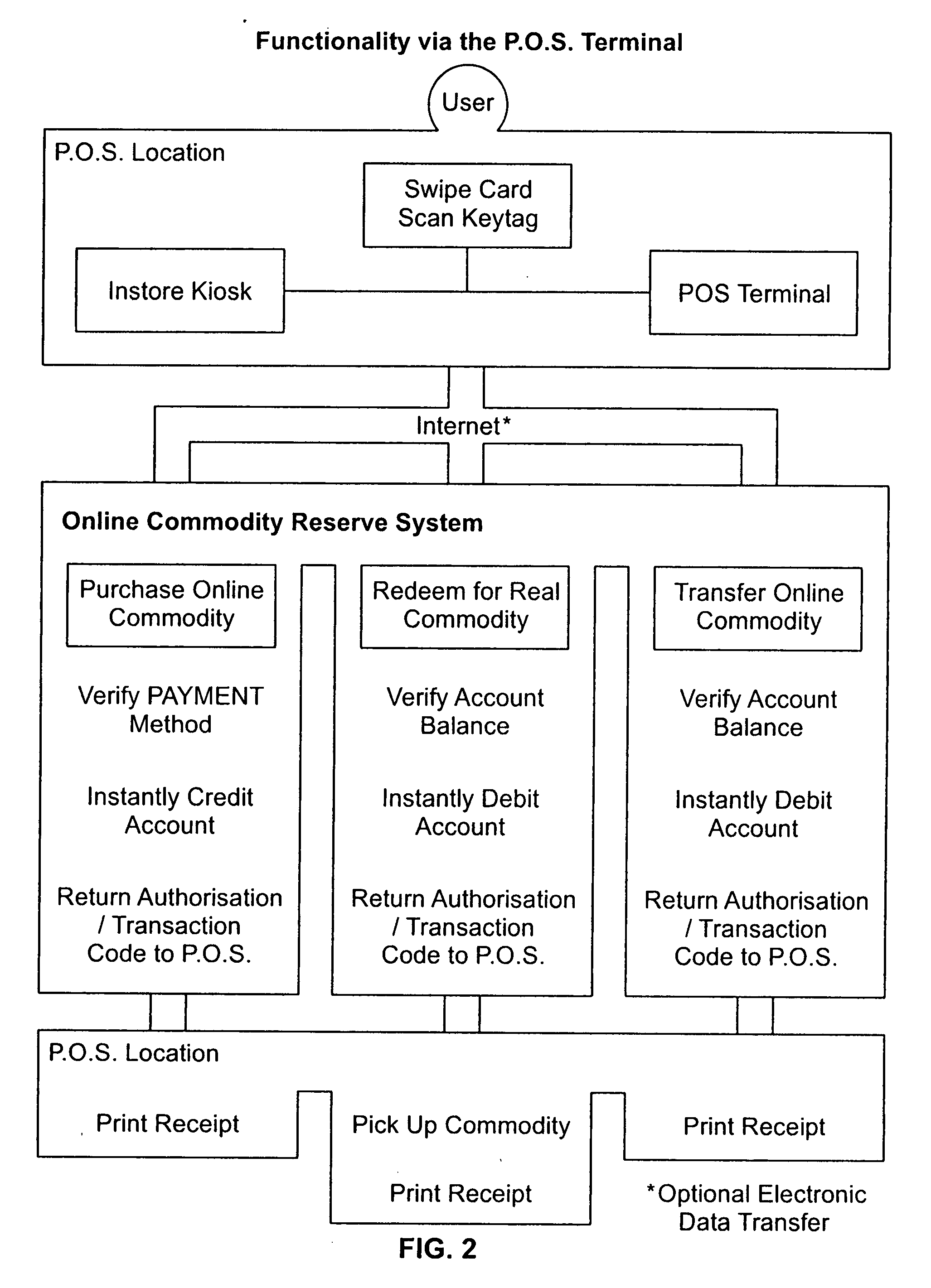 Electronic quantity purchasing system
