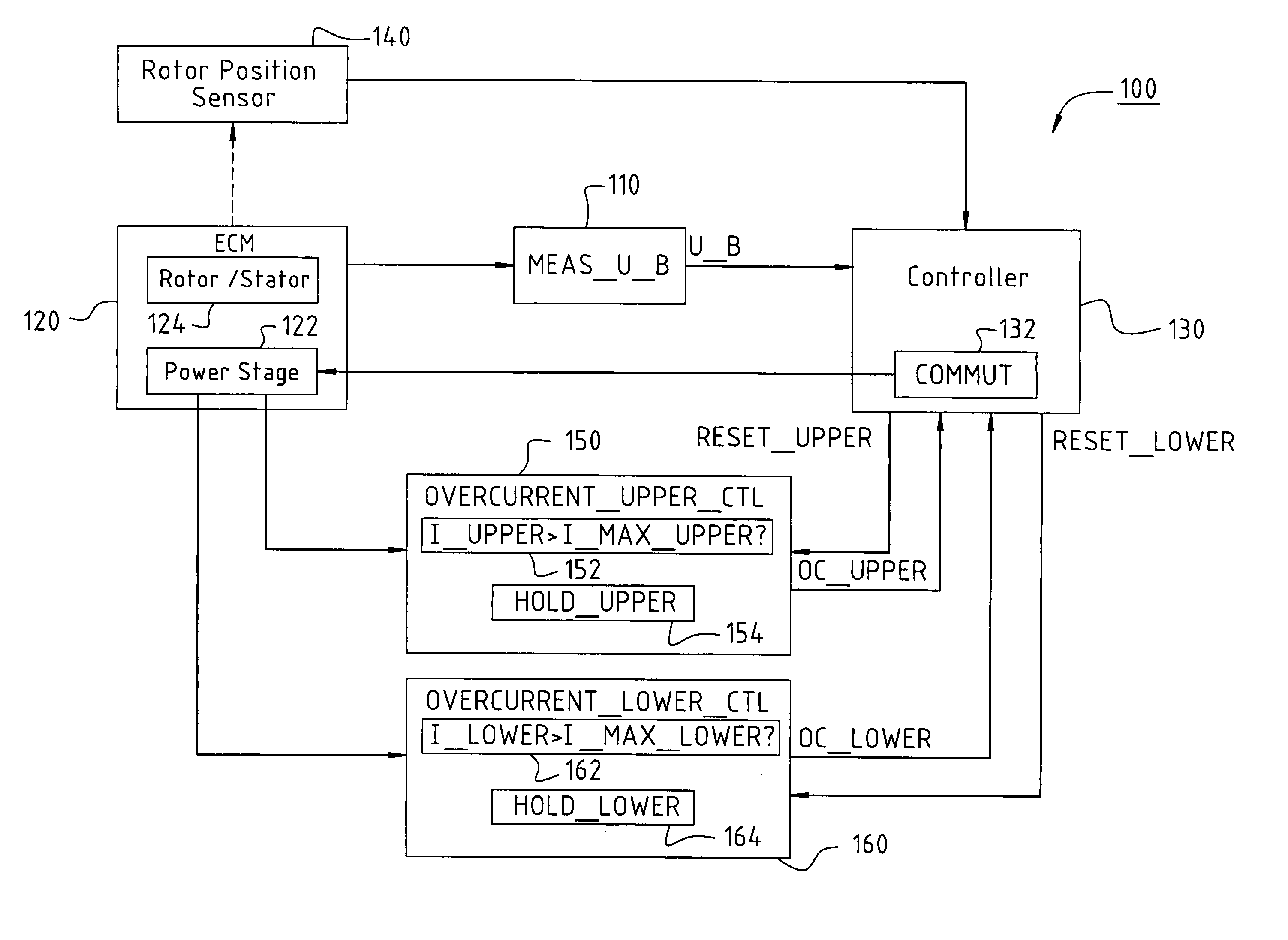 Electronically commutated motor (ECM) and method of controlling an ecm