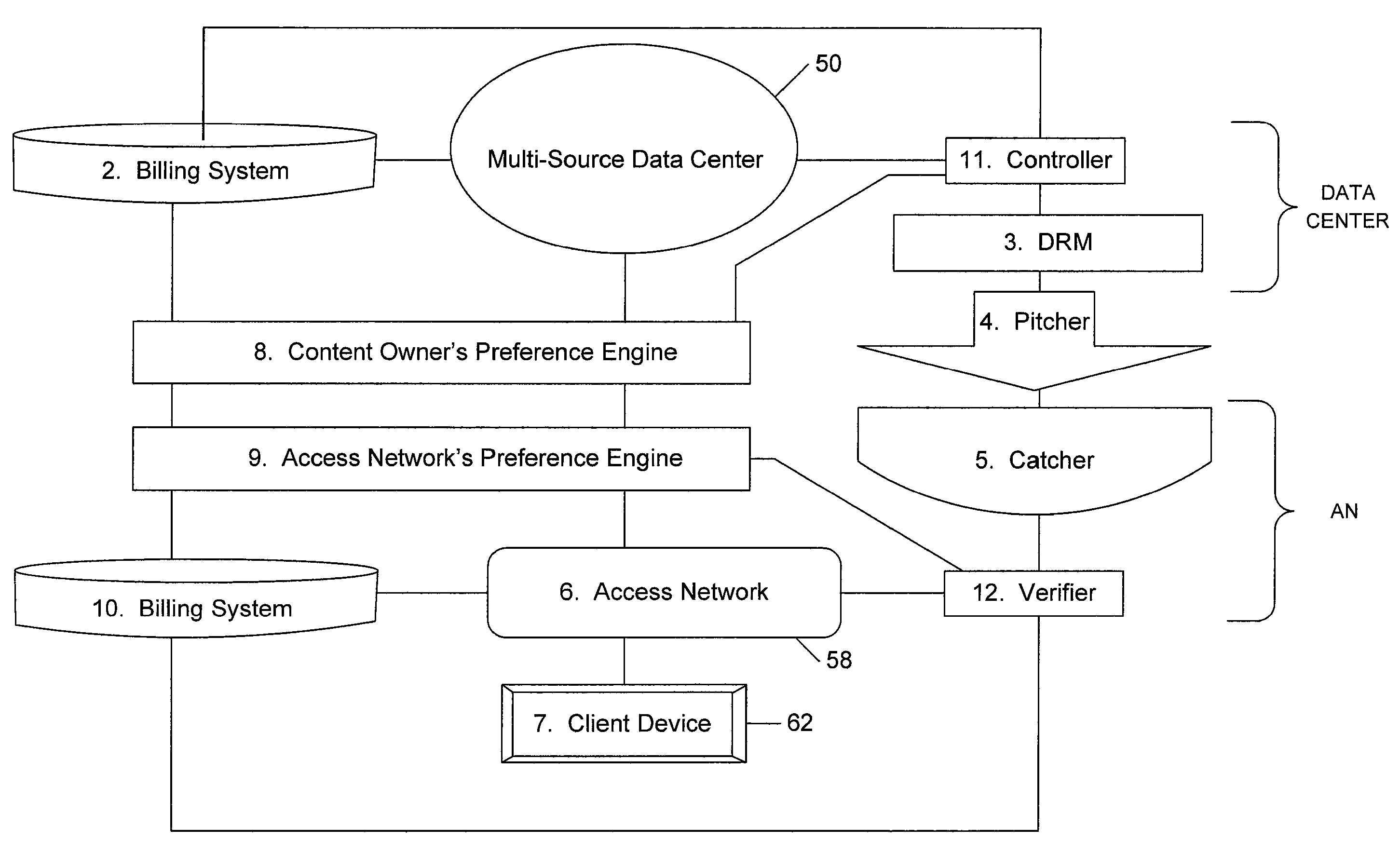 Multi-source bridge content distribution system and method