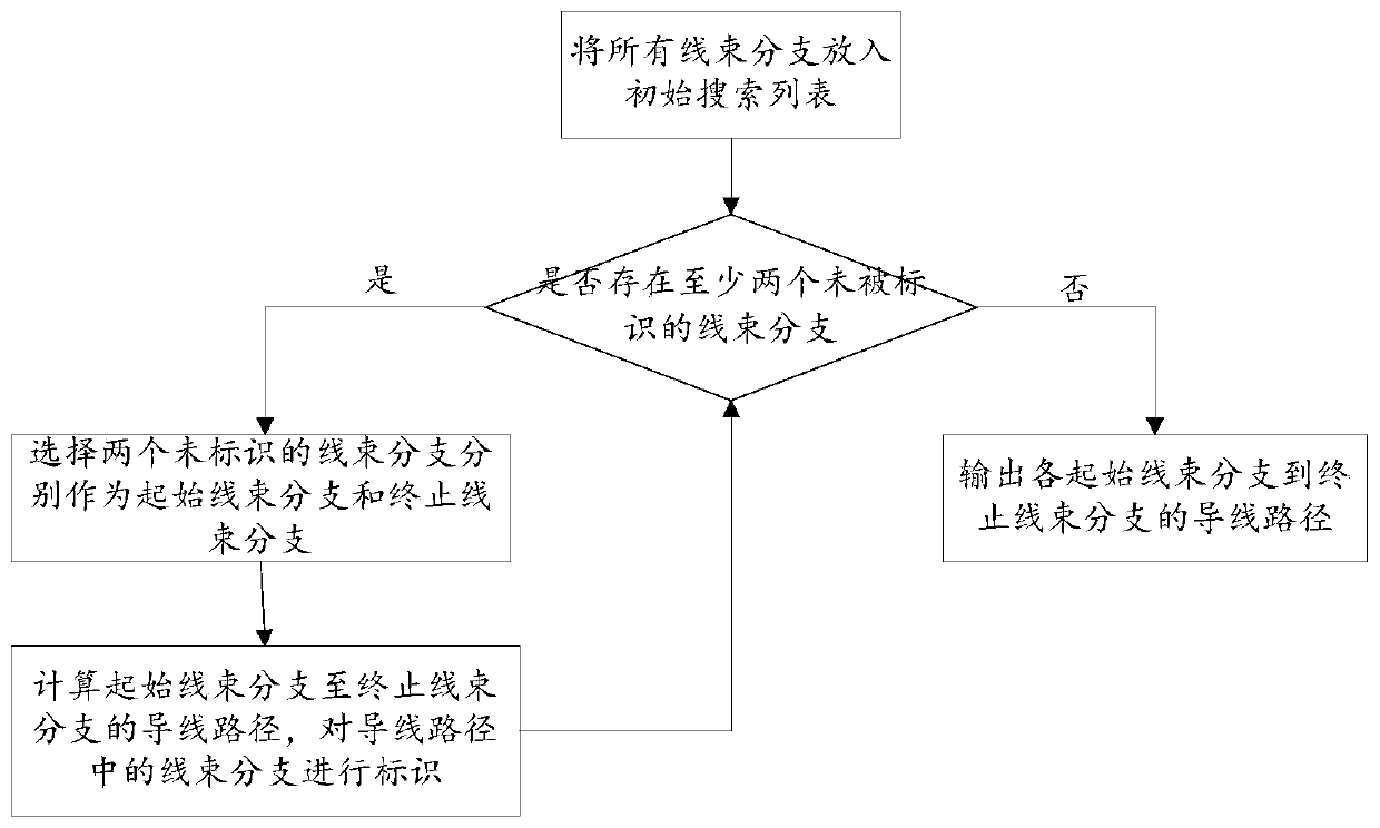 Wiring harness diagram wire path rapid calculation method