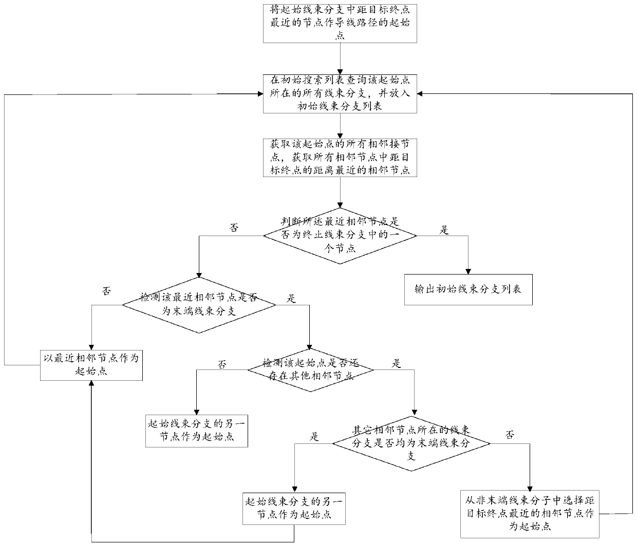 Wiring harness diagram wire path rapid calculation method