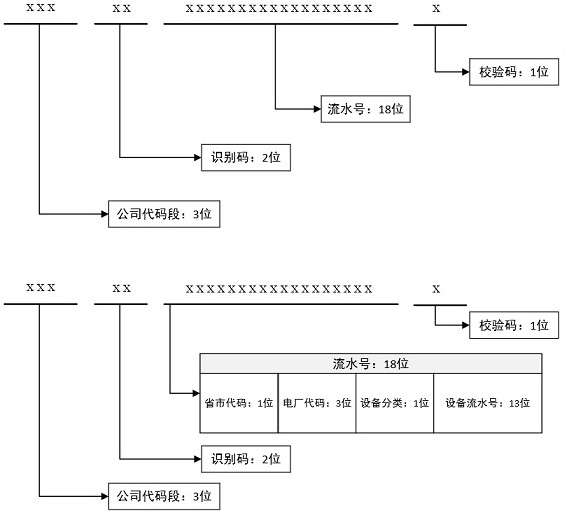 Relay protection board card uniqueness identity coding and replacement upgrading management method