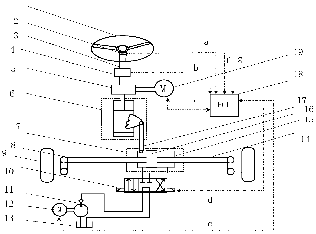 An electro-hydraulic active steering system and its multidisciplinary optimization method