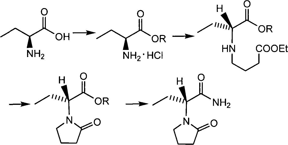 Novel method for preparing levetiracetam midbody S-(+)-2-aminobutyrate hydrochlorate