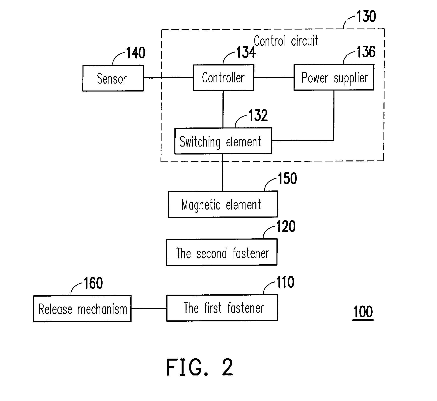 Fastener module controlled by magnetic force