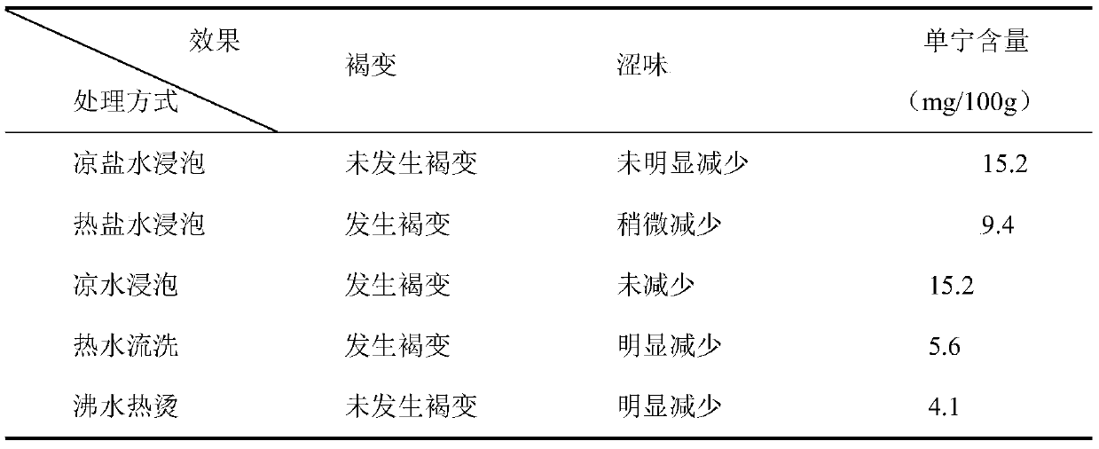 A kind of preparation method of banana peel lactic acid bacteria fermented beverage