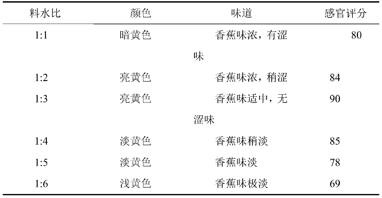 A kind of preparation method of banana peel lactic acid bacteria fermented beverage