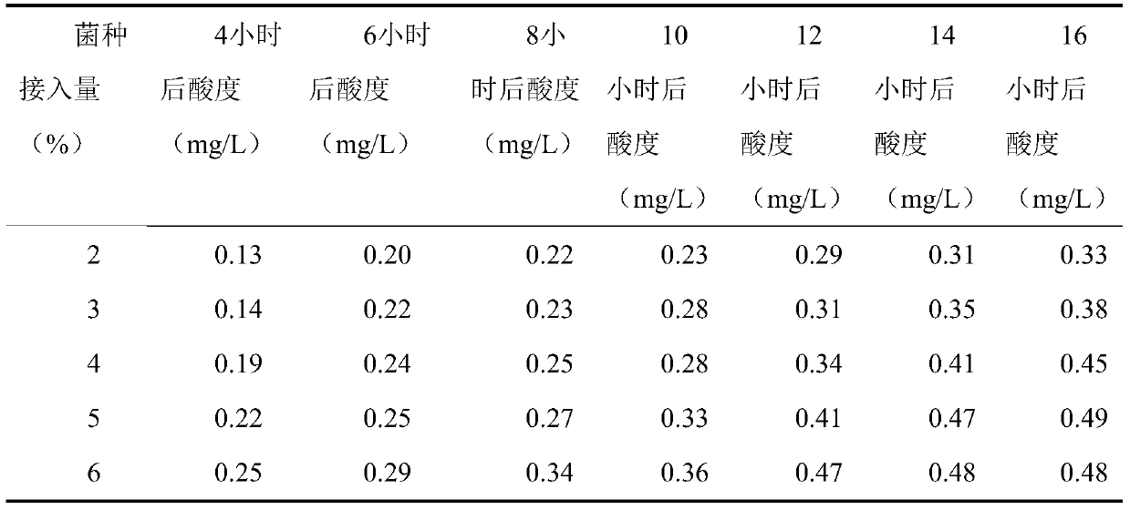 A kind of preparation method of banana peel lactic acid bacteria fermented beverage