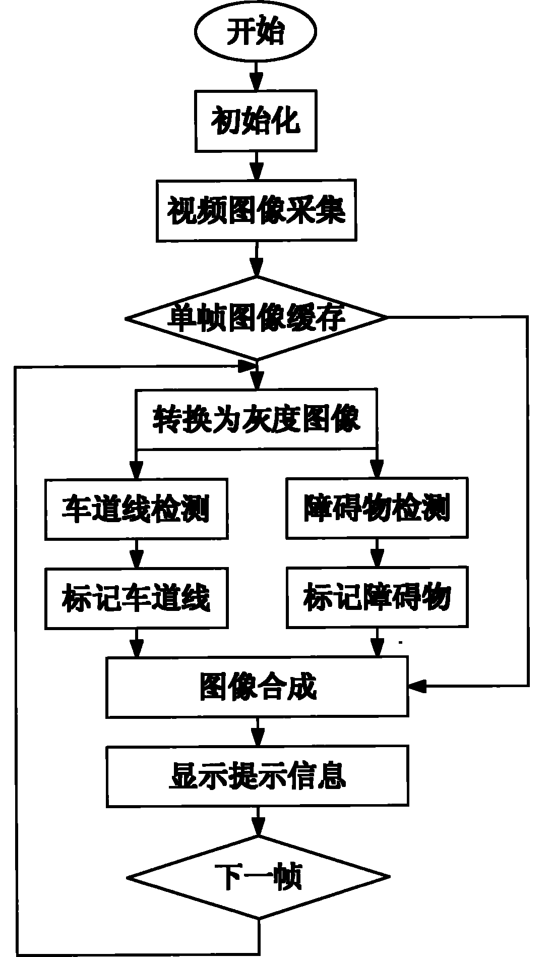 Auxiliary driving device based on image sensor and working method thereof