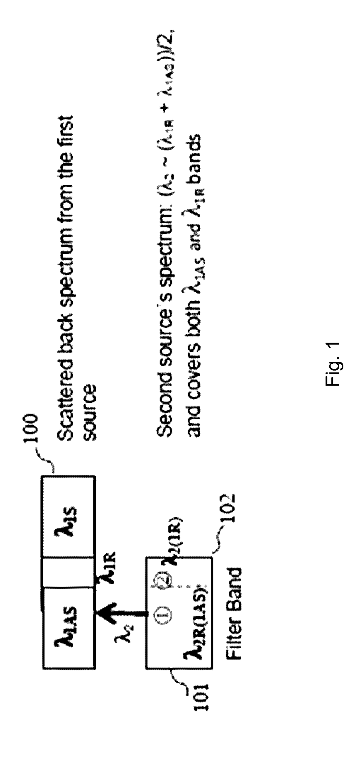 Method and apparatus for auto-correcting the distributed temperature sensing system